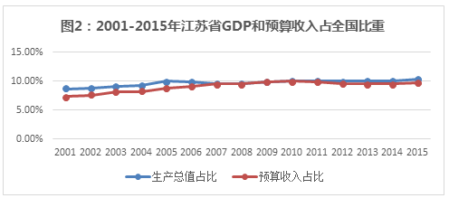 gdp是区域生产总值吗_巴中市去年GDP达640余亿元 比1949年增长739倍