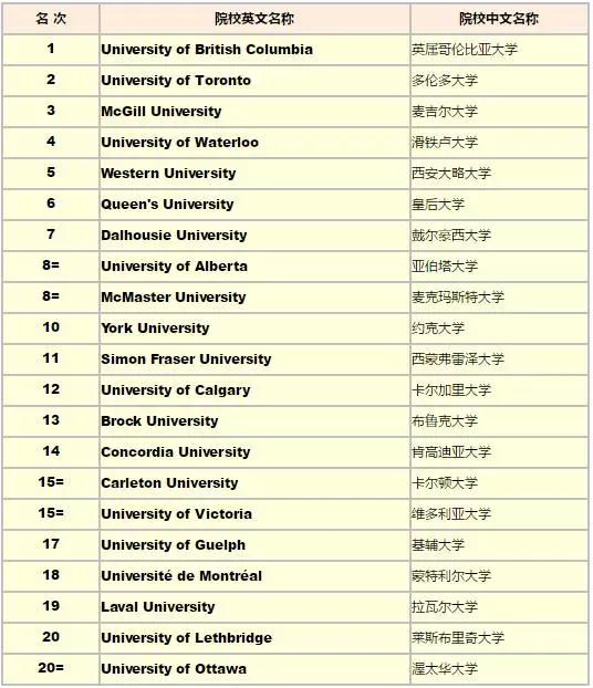 加拿大麦考林排名_加拿大国旗