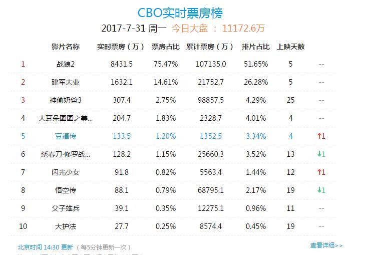 功夫瑜伽主题曲简谱_功夫瑜伽(2)