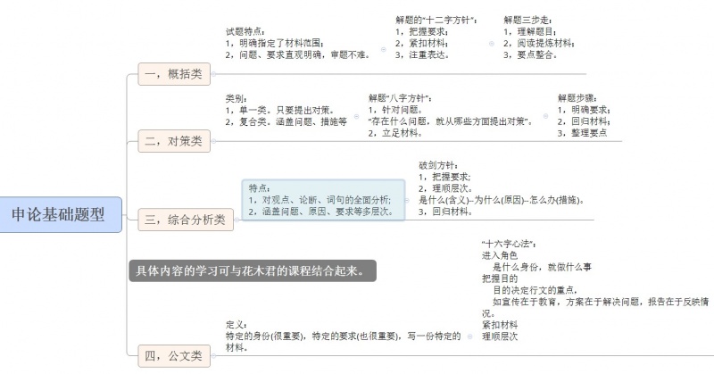 花木君申论