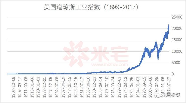 但是,美国的股票,已经贵过头了!