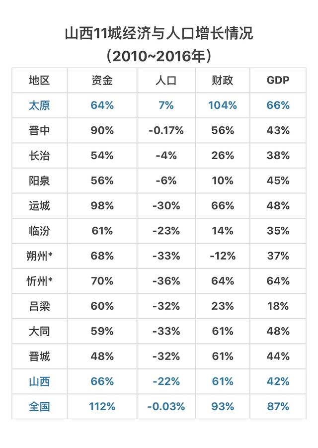 我国承受人口_我国人口构成统计图