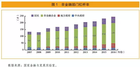 gdp和总供给的区别_图2 区域GDP增速格局总供给因素分析(2)