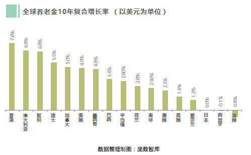 人均gdp包括养老保险吗_养老保险单位缴费降到16 ,对职工将来退休收入有影响吗