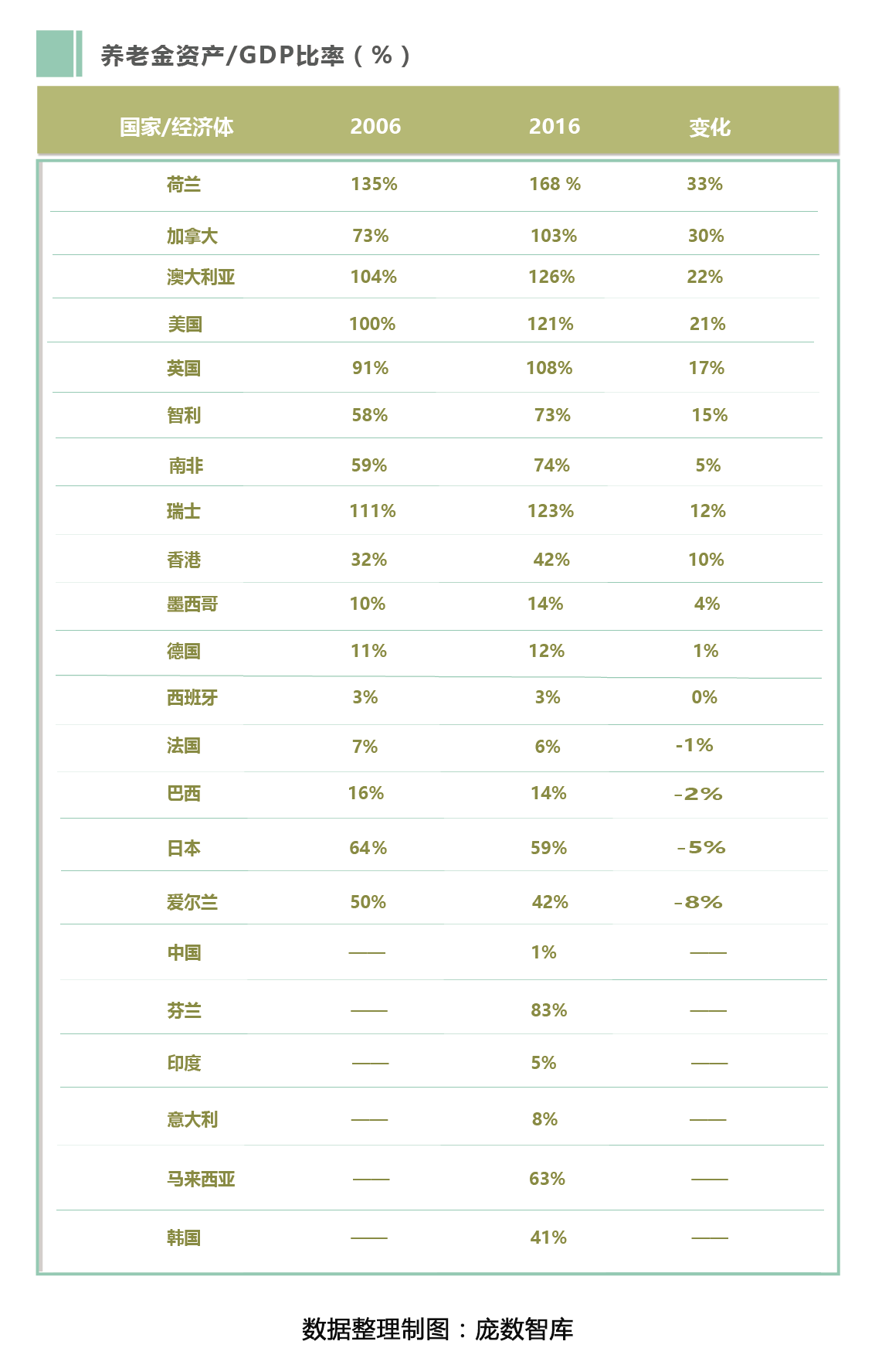 台湾养老金占GDP_台湾身份证图片