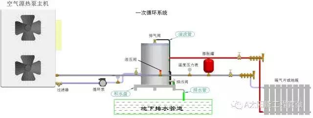 一,缓冲蓄热水箱的结构类型及安装示例 图二:两次系统结构类型和安装