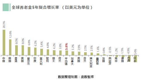 美国养老金占gdp多少_证监会为啥要力推独角兽