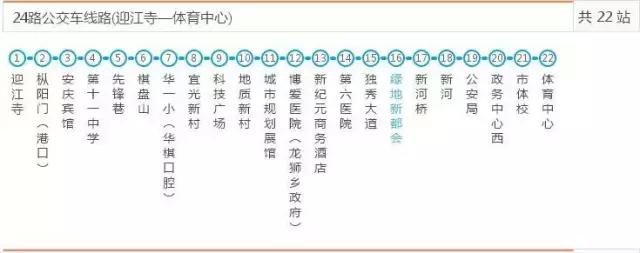 齐了安庆人都应该收藏的公交线路