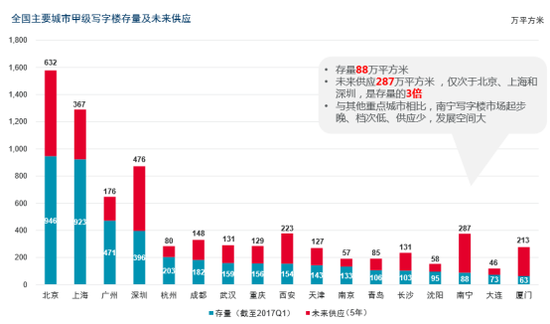 广西南宁未来5年gdp目标_十四五期间贵州贵阳经济总量是否能够超过广西南宁