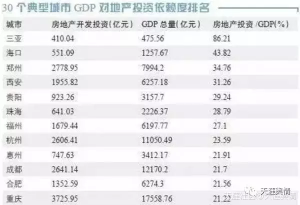 海口城区gdp_2016 2020年海口市地区生产总值 产业结构及人均GDP统计(2)