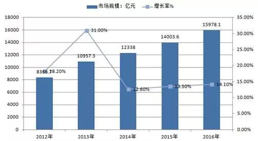 太原 人口_2017山西太原人口大数据分析 常住人口增加3.53万 出生人口小幅减少(3)