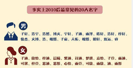 >> 文章内容 >> 70后常用的网名  谁知道50,60,70,80年代人的名字及