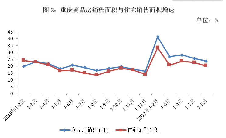 重庆市区多少人口_震惊了 重庆晴雨随机切换 40度高温下大雨(2)