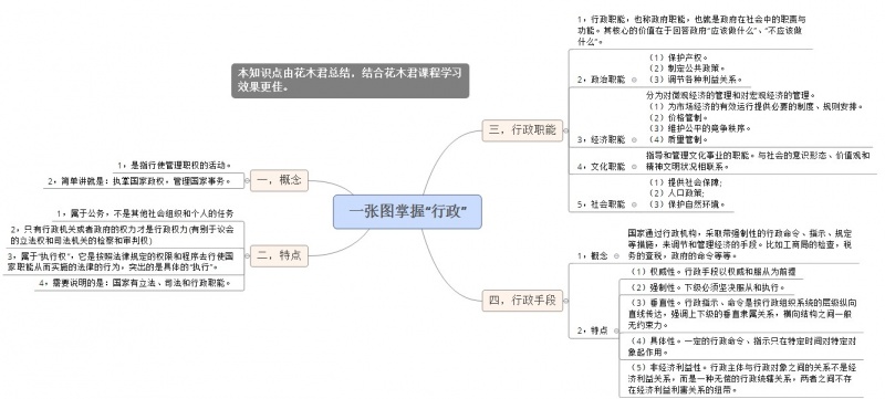 花木君申论