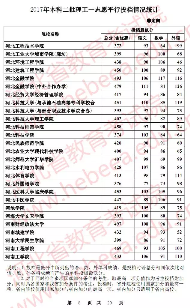 江西二本学校排名_江西新余司法警官学校