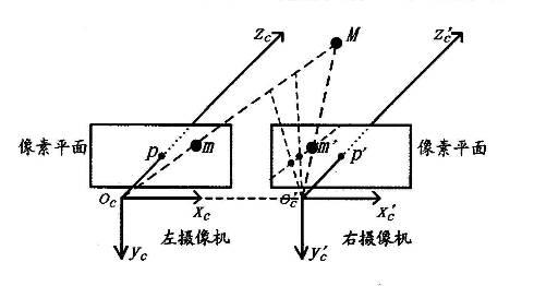 火闹钟的原理_多功能闹钟原理图