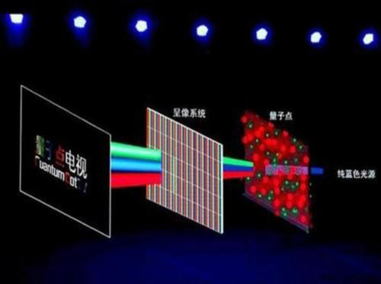 JBO竞博买个电视这么多LED你晕了吗？ 看这篇文章你就懂了(图2)