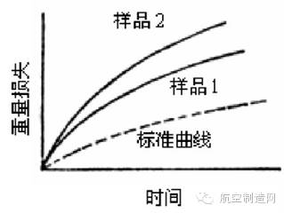 x射线工作原理是什么_白带是什么图片(2)