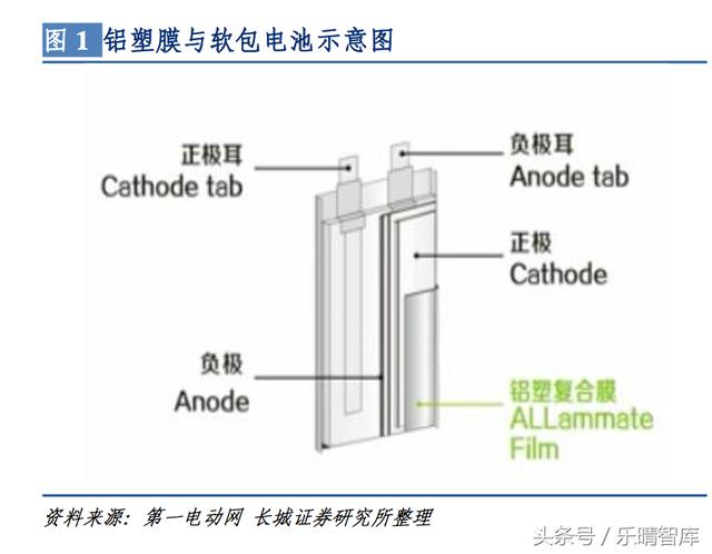 关于编制锂电池铝塑壳生产建设项目可行性研究报告编制说明