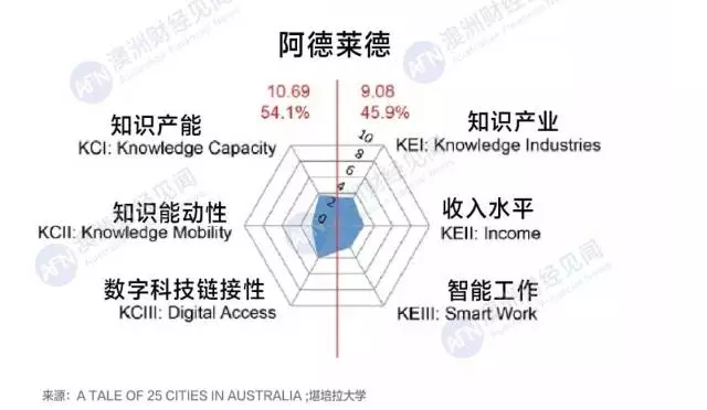 阿德莱德人口_阿德莱德的人口