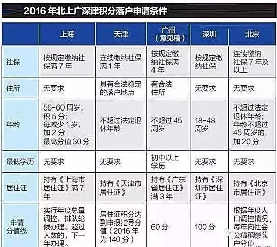 无锡户籍人口_恒惠房观察 14城户籍人口自然负增长,除东北外,这些城市也在列(3)