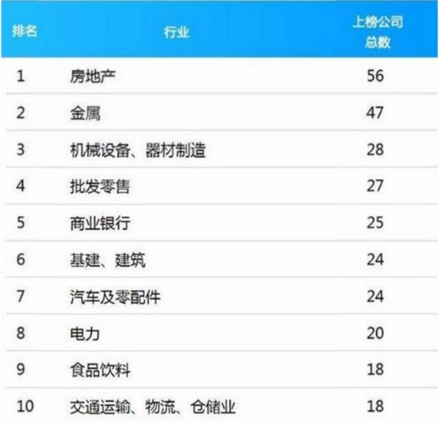 产出比gdp_2018年国内汽柴油产出比维持下降走势(3)