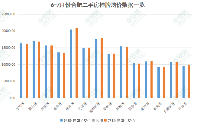 肥西县17年gdp_合肥有个地方叫肥西 未来,这里将在全国出名(3)