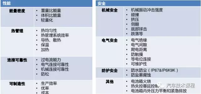 动力电池系统产品结构设计要点_搜狐汽车_搜