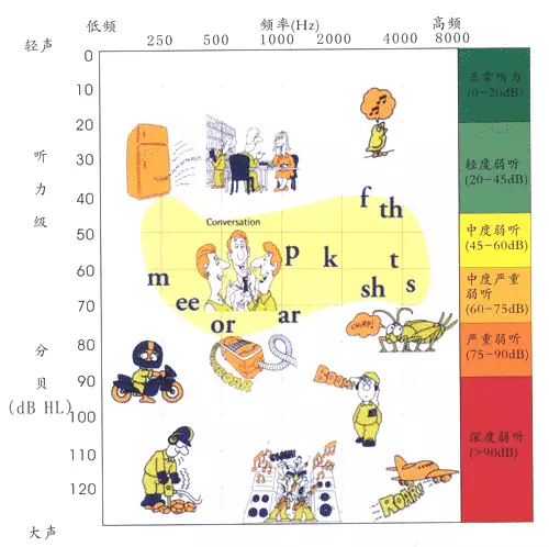 幼儿发展观察记录聪明棒怎么搭_幼儿观察记录表