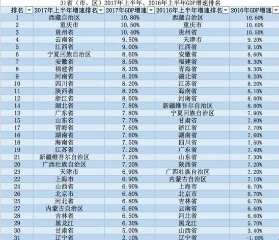 西安gdp能超过天津吗_天津gdp(3)