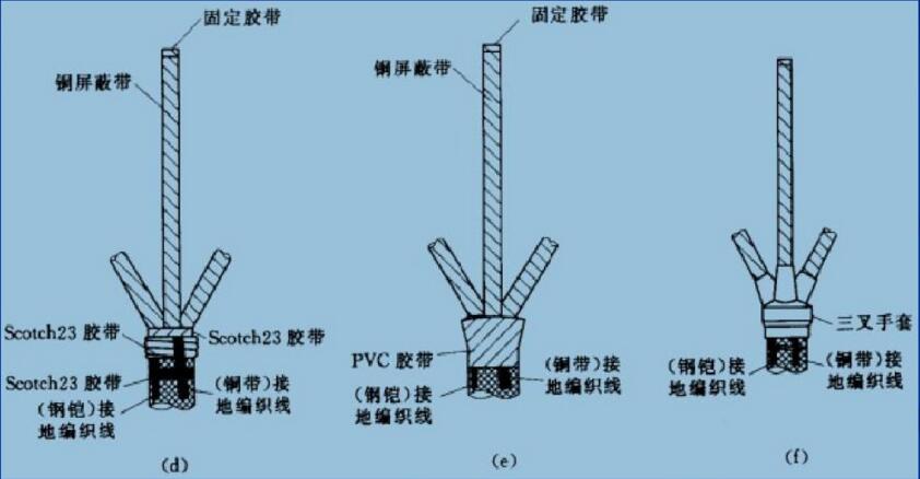 冷缩电缆终端头及冷缩电缆中间头的制作工艺