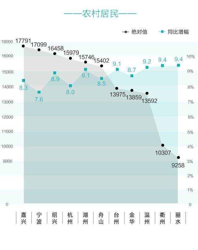 绍兴2017年上半年gdp_七十年绍兴加饭