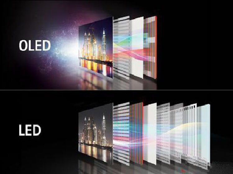 JBO竞博买个电视这么多LED你晕了吗？ 看这篇文章你就懂了(图1)