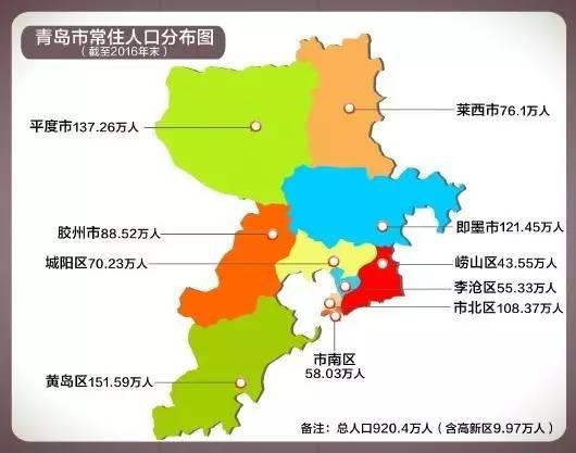 青岛城区人口_山东青岛2020年中心城区人口将达到500万