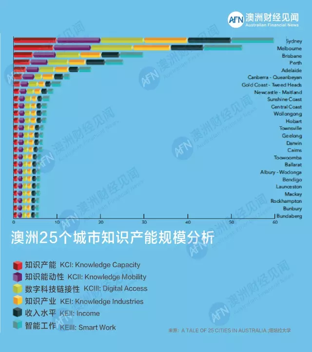 堪培拉人口_堪培拉Canberra租房区域全解