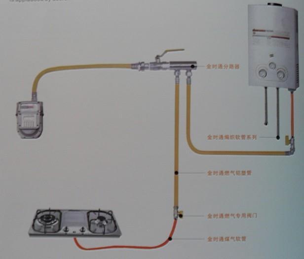 浅谈城市燃气管道设计施工管理问题