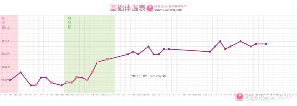 想怀孕,学会"骗"老公很重要!