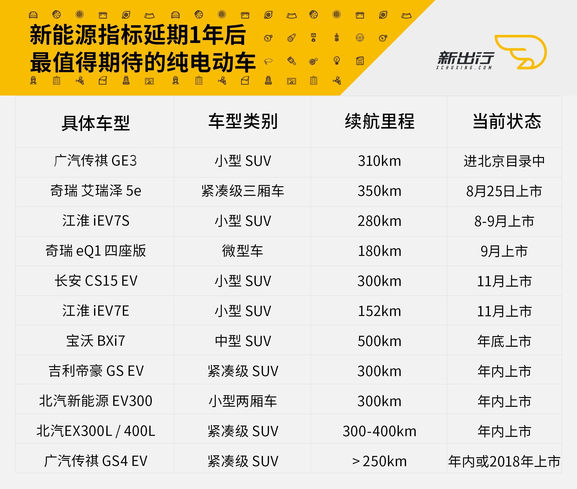 一个新能源指标一年多少钱—详细了解价格明细点进来!