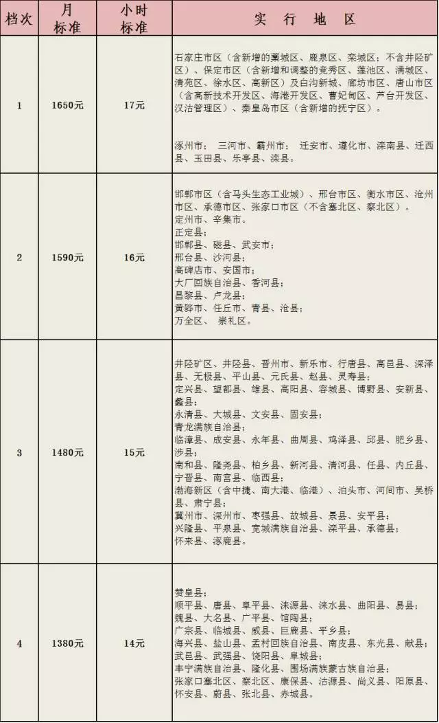 人口普查员工资去哪里查_发工资图片(3)