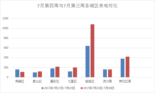 2020桂林市秀峰区GDP_按七普人口统计的2020年广西区县人均GDP