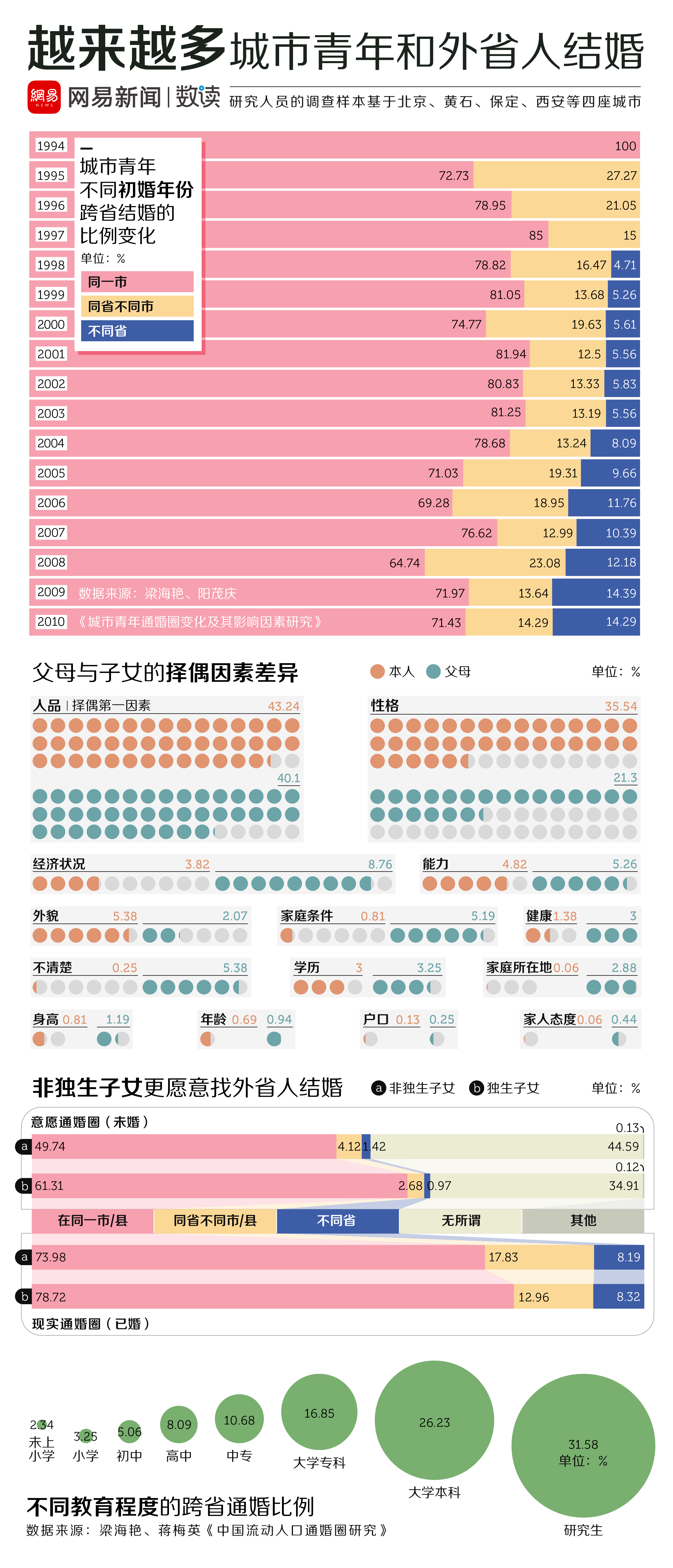 中山市外来人口信息网_哪里的房价要涨 这个神秘指数预测很准(3)