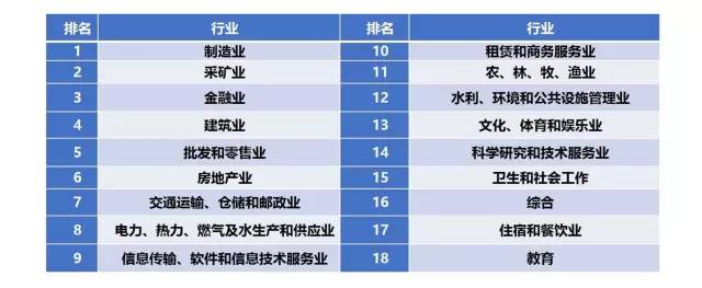 专利价值排行榜|行业专利价值排行榜(附2023年排行榜前十排名名单)