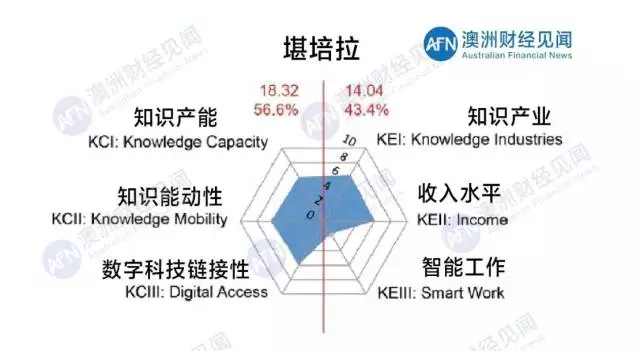 澳洲人口总数_澳洲到底有多少中国移民,新数据吓一跳,墨尔本各区中国同胞数