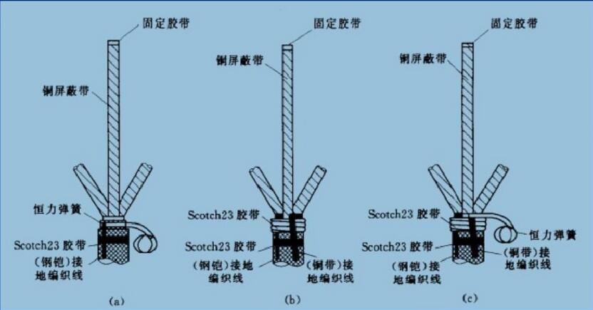 冷缩电缆终端头及冷缩电缆中间头的制作工艺