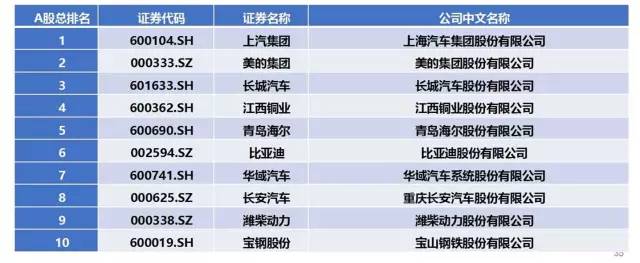 专利价值排行榜|行业专利价值排行榜