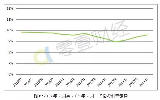 僧姓人口数量(2)