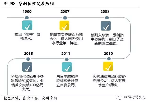 瓶装水GDP_国内瓶装水的机遇及相关并购项目分析