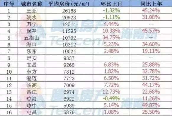 省会人口排名全国_全国省会地图(3)