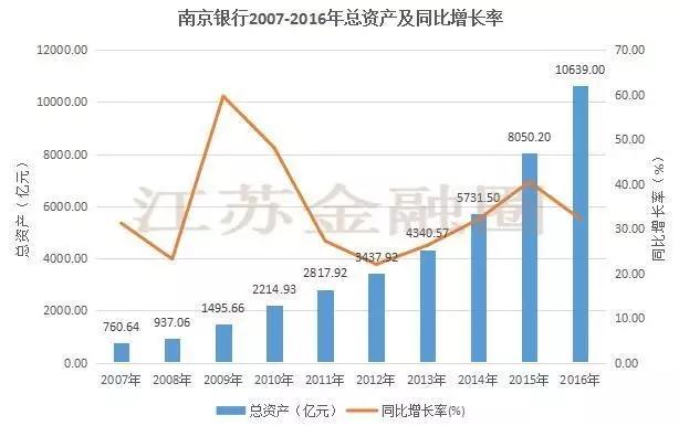 十年后南京人口_十年前南京图片