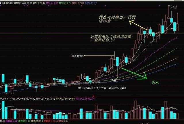 仙人指路k线形态满仓买进将是翻倍好时机